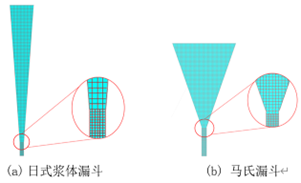 惠普助力Cradle CFD软件精准模拟分析水泥基灌浆材料-仿真案例