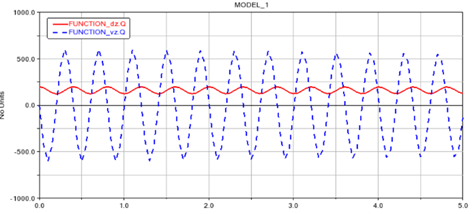 设计仿真——Adams联合仿真相关介绍