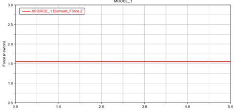 设计仿真——Adams联合仿真相关介绍