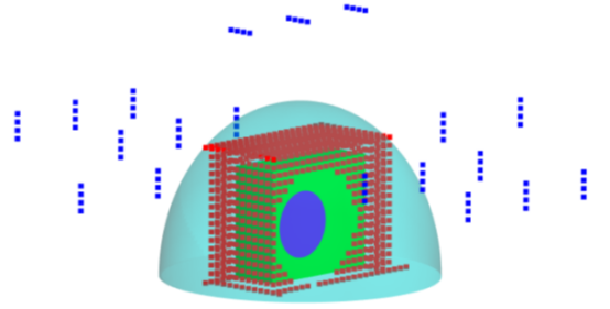 Actran中的声学模型
