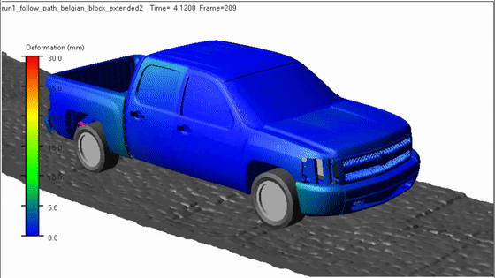 CAE技术在新车型设计中的应用实例_仿真设计
