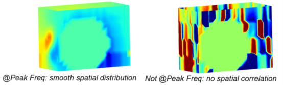 不同麦克风的空间相关性