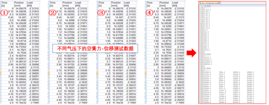 Adams Car空气弹簧建模解析(上篇)