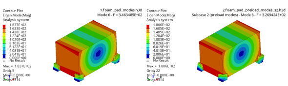 OptiStuct 非线性：预载动力学丨仿真知识