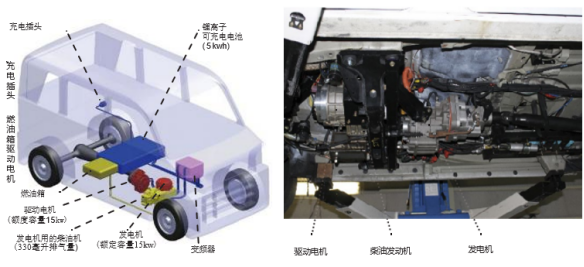 应用CFD提高增程式电动车的涡轮增压器的效率_设计仿真  