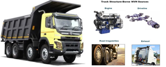 海克斯康 MSC Nastran 助力沃尔沃重型卡车实现最佳 NVH 性能