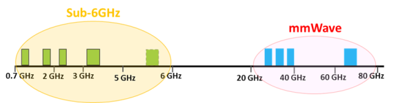 5G仿真解决方案——相控阵仿真技术详解