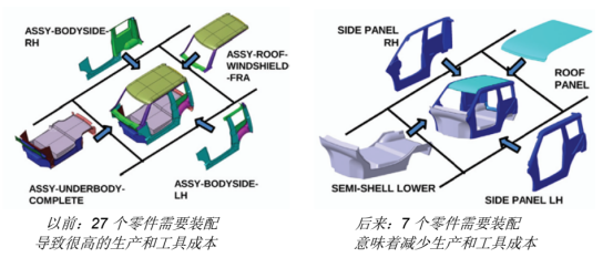 提升机械性能还能减轻重量?【HyperWorks应用案例】