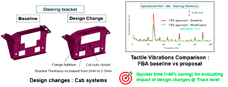 海克斯康 MSC Nastran 助力沃尔沃重型卡车实现最佳 NVH 性能