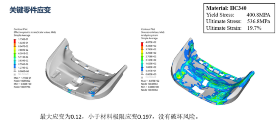 通过Ansys LS-DYNA软件进行座椅方面碰撞有限元分析