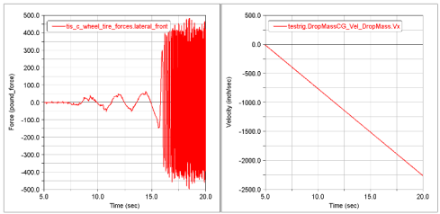 轮胎侧向力和航向速度