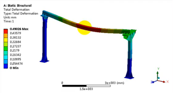 有限元分析软件Abaqus和ANSYS怎么选？Abaqus介绍ANSYS介绍