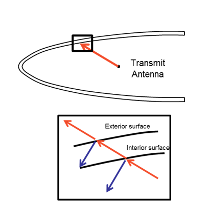5G仿真解决方案——通信场景仿真与探索