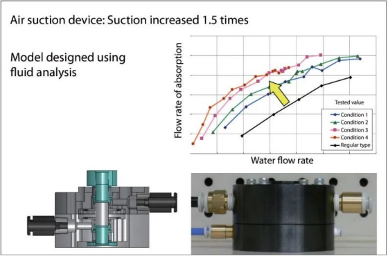 Cradle 流体设计方案助力村田机械在机械设备行业应用