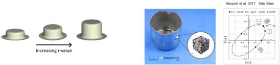 金属晶体塑性及成型应用