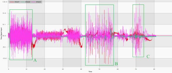 CAE fatigue中多通道振动疲劳分析复杂载荷的处理
