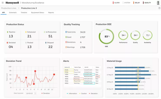 霍尼韦尔电池制造卓越平台（MXP）助力从一开始就优化超级工厂的运营