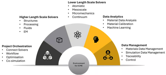 集成的Ansys和Schrödinger解决方案可应对材料至系统的挑战