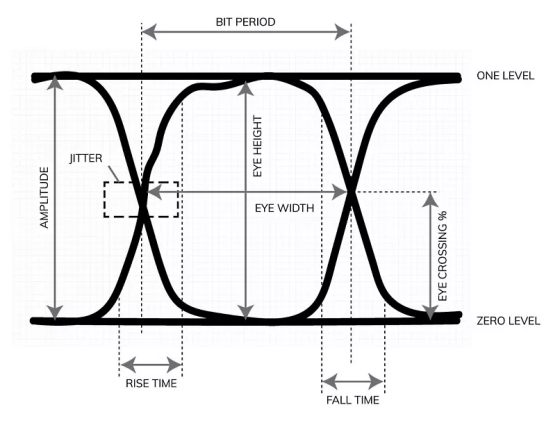 电磁仿真中什么是信号完整性？