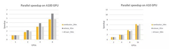 NVIDIA GPU加速仿真