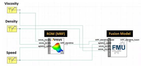 如何利用机器学习实现高精度仿真,加速设计流程