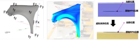 翼子板虚拟检具装夹