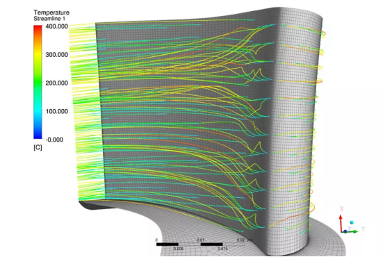 显示涡轮发动机叶片周围层流的CFD模型