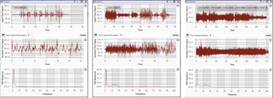 上图分别为工况1载荷PSD、 工况2载荷PSD、所有工况载荷包络PSD