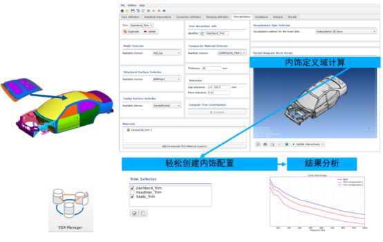 SEA Manager 中的声学包计算