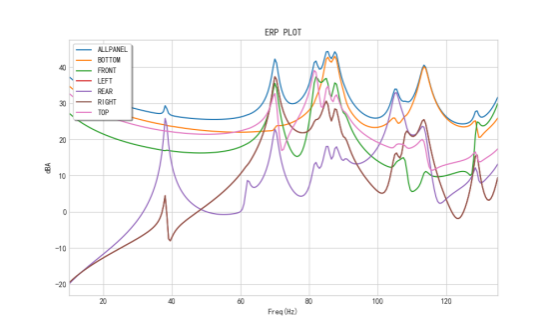 显示法向速度显示如下