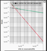 材料的疲劳曲线
