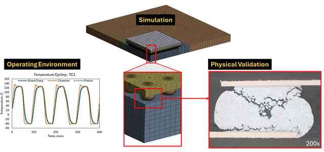 什么是失效分析？