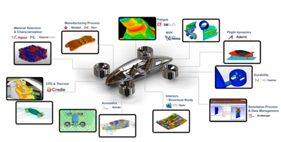 海克斯康助力eVTOL革命:多学科仿真技术引领空中交通新时代