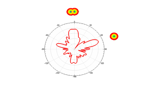 5G仿真解决方案——通信场景仿真与探索