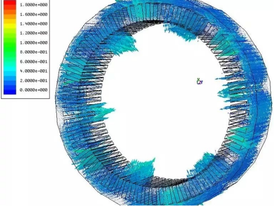 有限元仿真技术:进步与未来发展