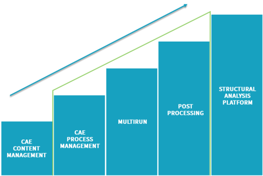 SimManager 助力巴西航空工业公司搭建功能完善的仿真平台