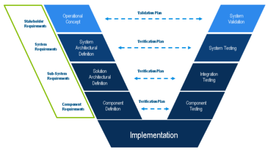 达索系统赋能企业转型|工程装备行业端到端需求管理