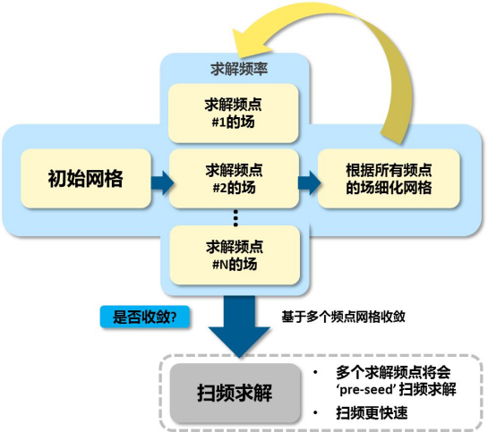 5G仿真解决方案——相控阵仿真技术详解