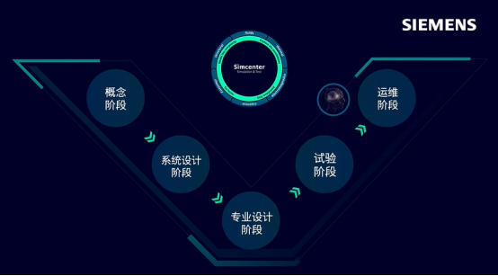  AI帮忙搞事情，西门子Simcenter让仿真效率“开挂”​