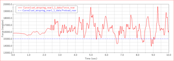 Adams Car空气弹簧建模解析(下篇)