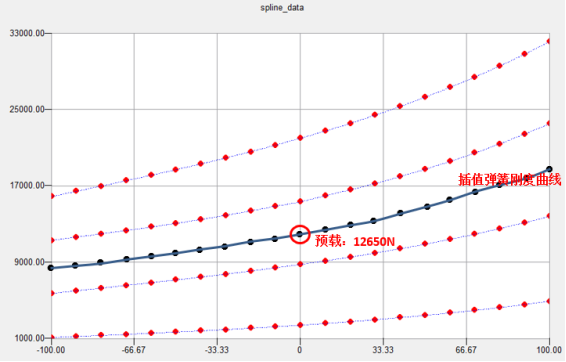 Adams Car空气弹簧建模解析(下篇)