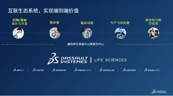 达索系统生命科学与您相约第九届中国医药健康数字科技大会