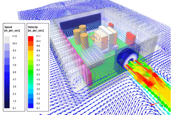 电子产品外壳内的对流传热