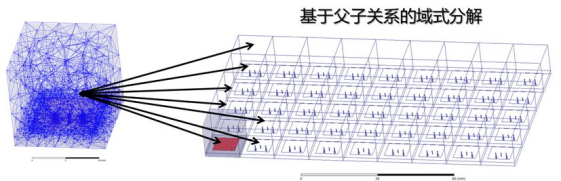 5G仿真解决方案——相控阵仿真技术详解