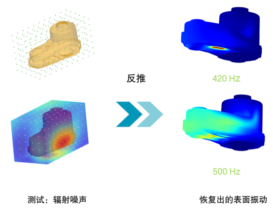 基于噪声测试的表面振动识别（空气薄膜模态方法）