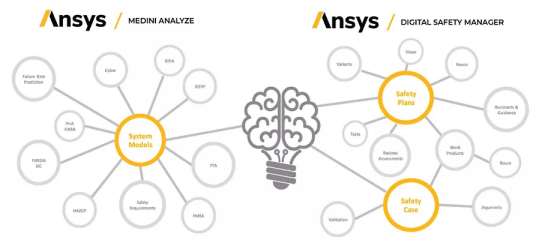 安全经理现在可使用统一工具简化、加速和改进汽车安全相关工作