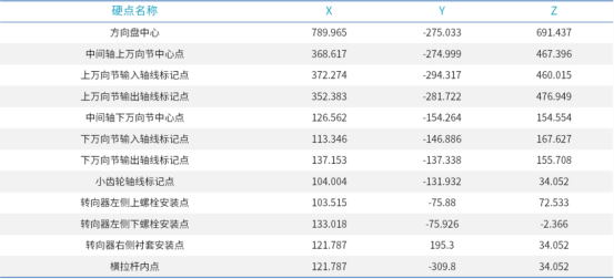 设计仿真:Adams Car 转向力矩波动分析