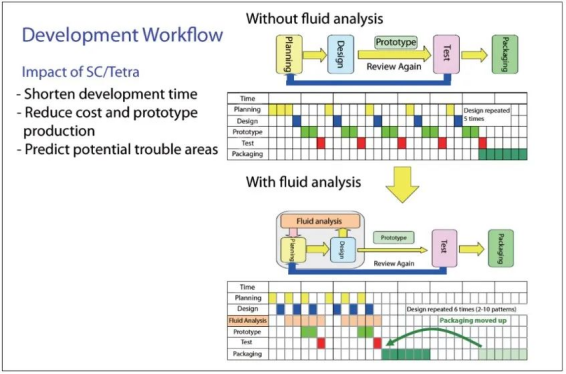 Cradle 流体设计方案助力村田机械在机械设备行业应用