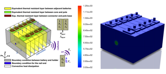 Ansys+清华大学:聚焦电池安全,探索仿真前沿