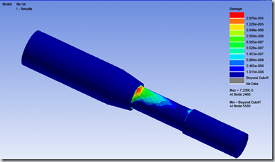 一次性了解,做疲劳分析的仿真软件有哪些!